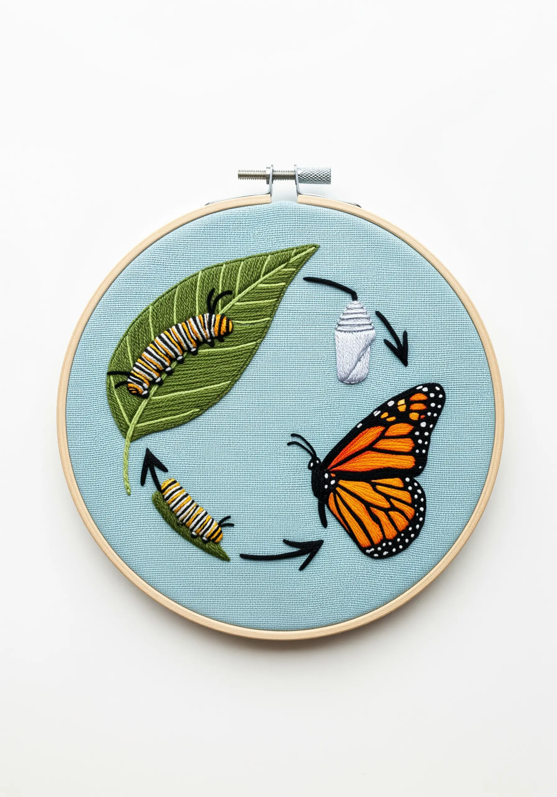 Embroidered life cycle of a monarch butterfly, from caterpillar to chrysalis to butterfly.