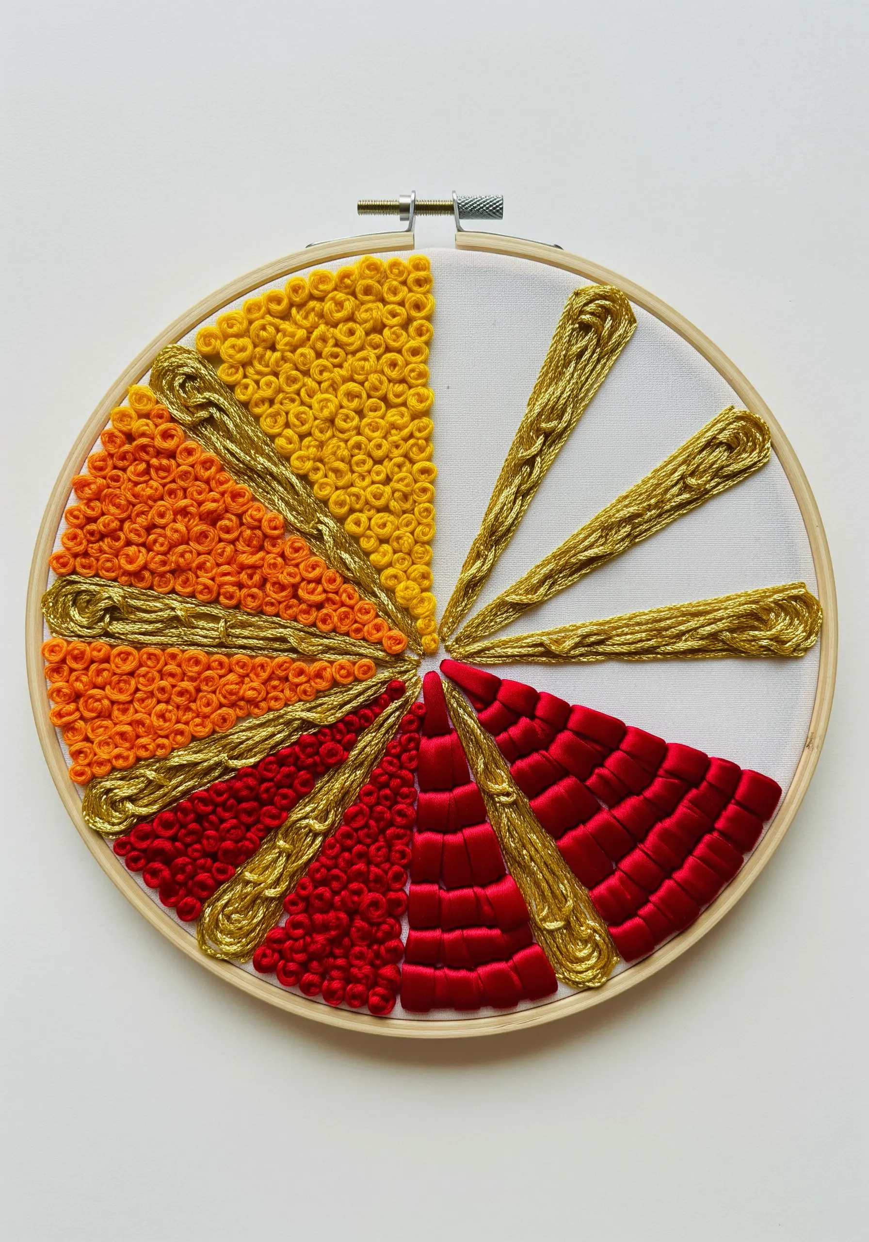 A circle divided into wedges, each filled with a different texture like knots, ribbon, and cord.